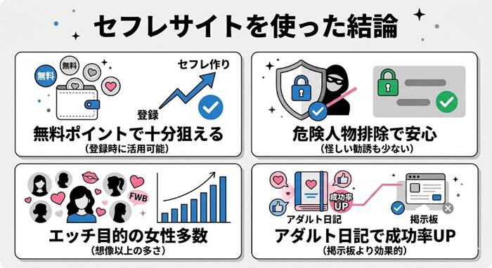 セフレサイトを調査した結論をまとめた独自の図解