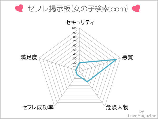 セフレ掲示板(女の子検索.com)の実態