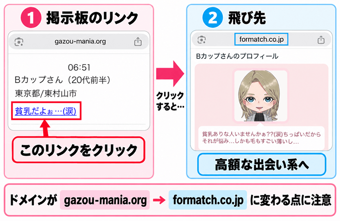 割り切りセフレ掲示板を調査して分かった誘導の仕組み
