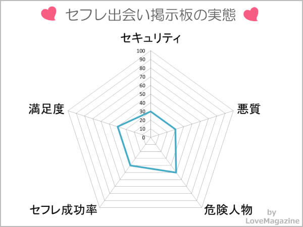 セフレ出会い掲示板(zatsubitown.com)の実態