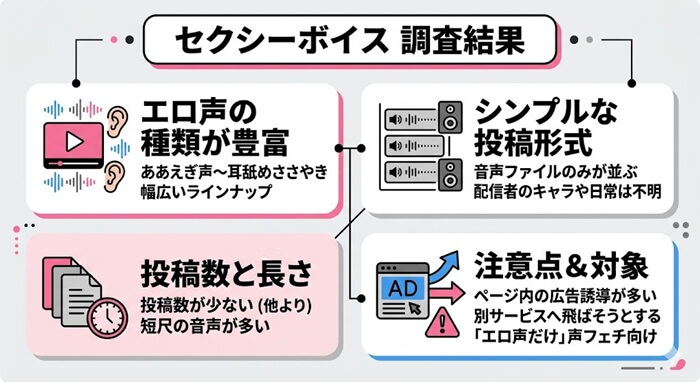 セクシーボイスの検証結果