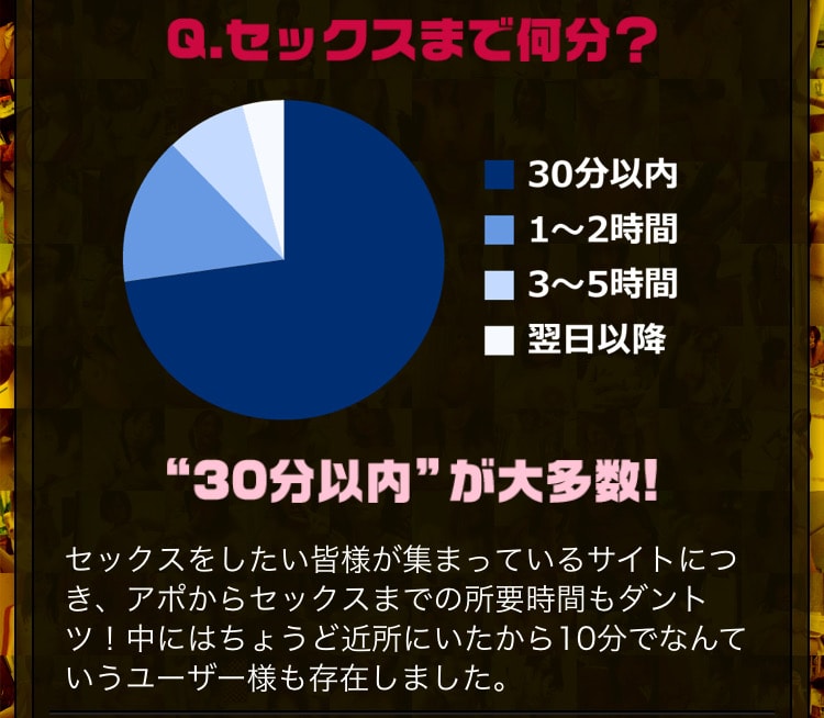 アポからセックスまでの所要時間の統計データ