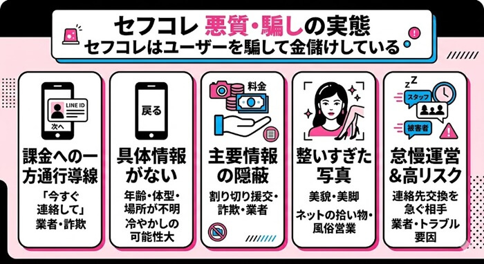 セフコレがユーザーを騙して金儲けしている仕組み