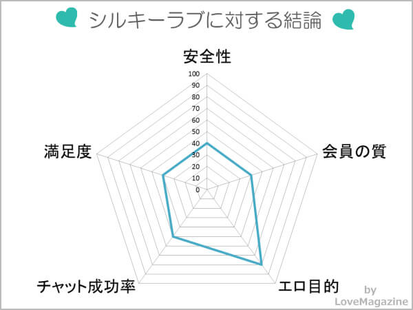 シルキーラブに対する評価