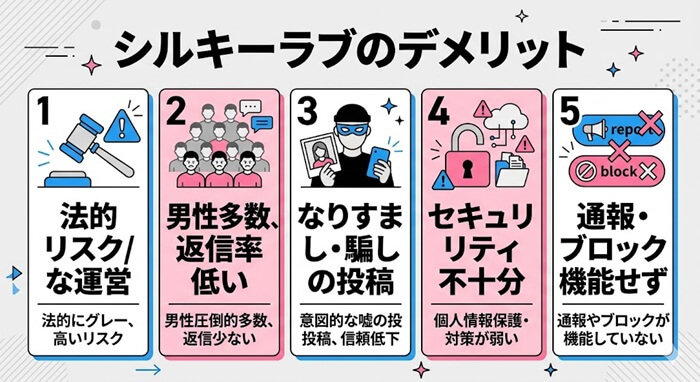 シルキーラブのデメリットをまとめた図解