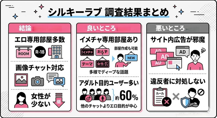 シルキーラブの調査結果