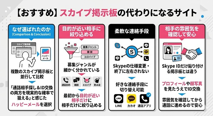 スカイプ掲示板の代わりにおすすめできる根拠