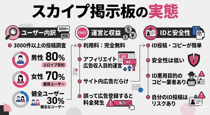 スカイプ掲示板の実態をまとめた独自の図解