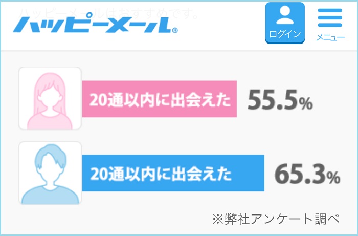 実際に会える証拠