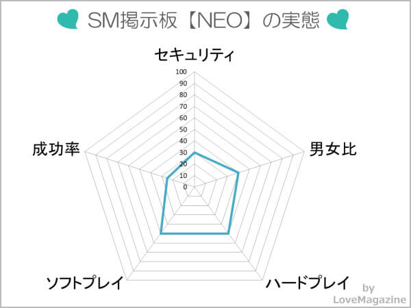 SM掲示板【NEO】を調査した実態