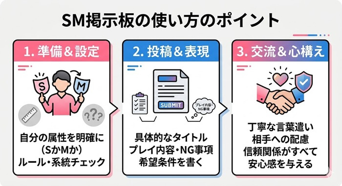 SM掲示板で募集を成功させる使い方