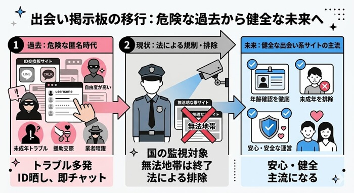 スタービーチから健全な出会い掲示板への移行