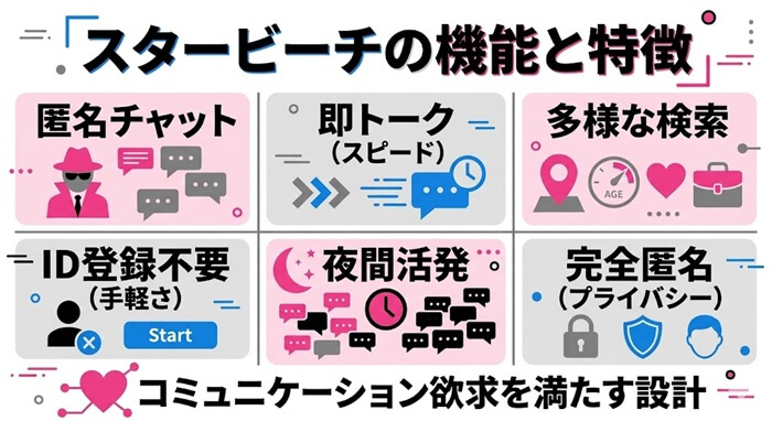スタービーチの機能と特徴の詳細