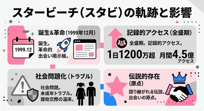 スタービーチ（スタビ）の実態と概要