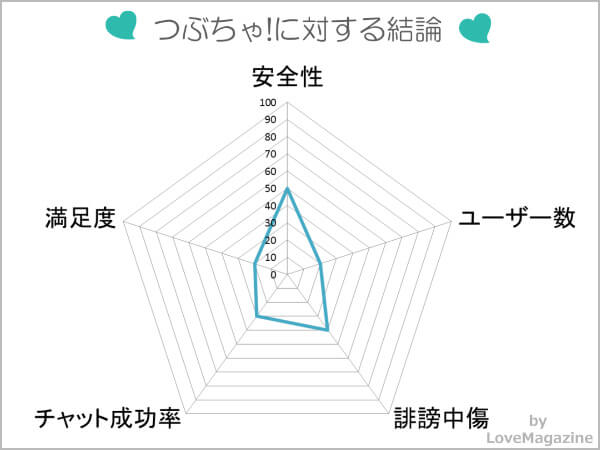 つぶちゃ!に対する評価