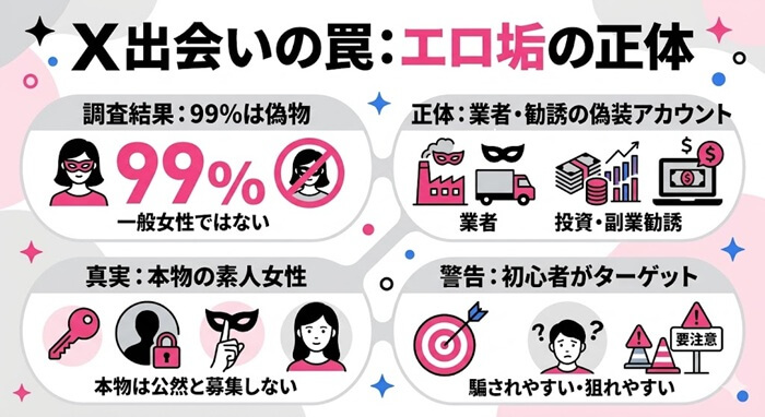 Xに存在するエロ垢女性の実態と真実