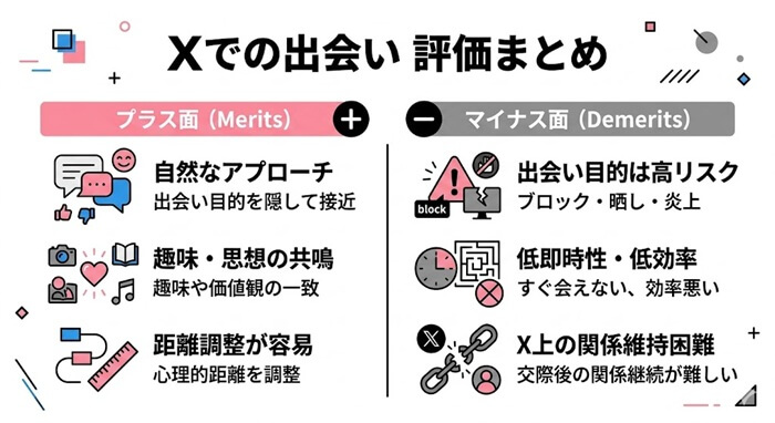 エックス出会いに対する本音の評価