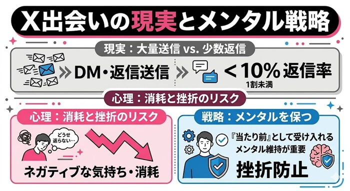 X出会いの厳しい現実とメンタル戦略