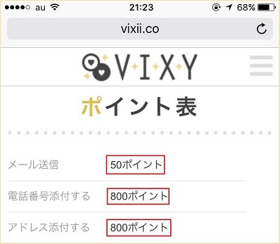 VIXYの料金表をまとめた図