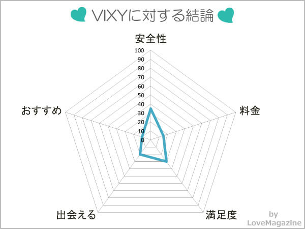 VIXYに対する評価