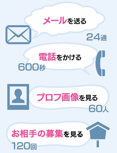 お試しポイント(1200円分)でワクワクメールをどれだけ使えるのかをまとめた表