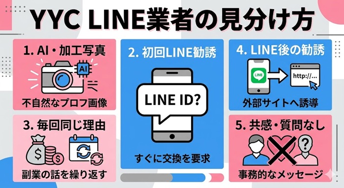 YYCのライン業者に騙されない見分け方