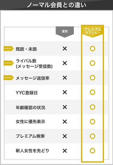 YYCのプレミアムオプション