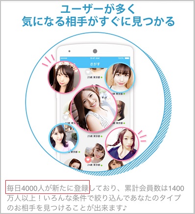 1日に4000人が登録している証拠